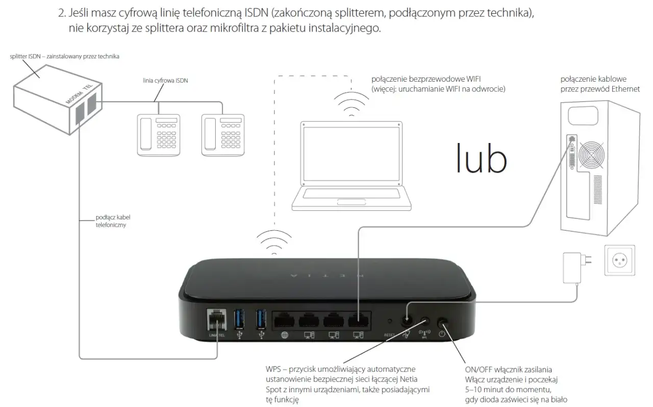Schemat podłączenia routera Netia Spot do linii ISDN. Brak internetu może być spowodowany błędnym połączeniem.