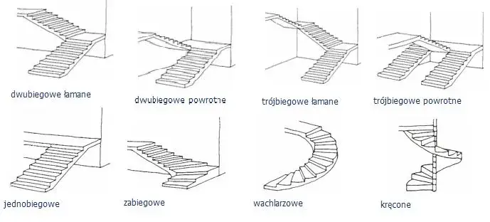 różne typy schodów betonowych schematy wymiarowania