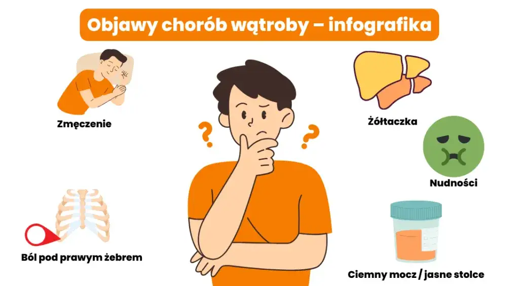 Przyczyny podwyższonego AspAT infografika