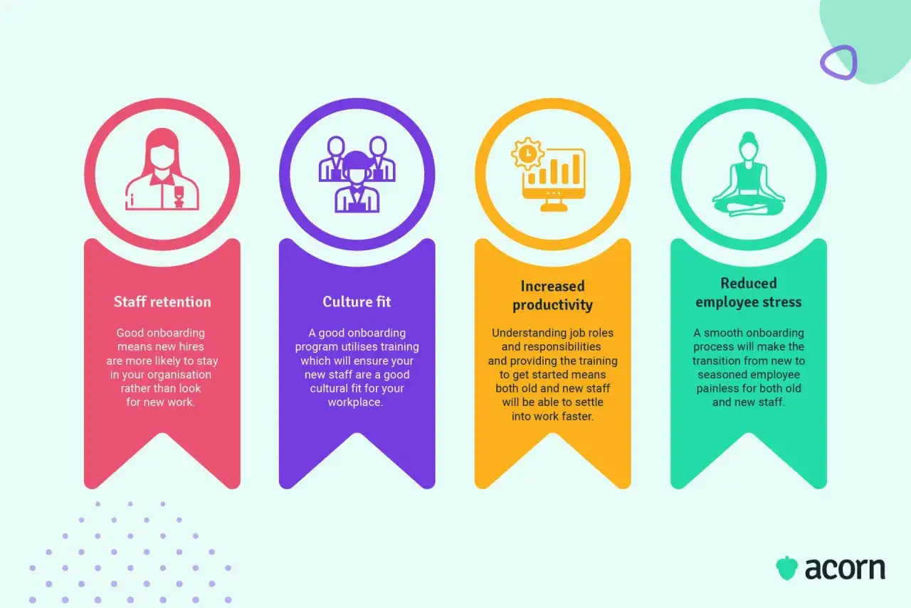 Beneficios de una buena **adaptaci&oacute;n laboral**: retenci&oacute;n de personal, encaje cultural, mayor productividad y menos estr&eacute;s.