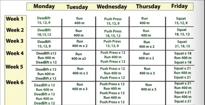 crossfit plan treningowy tygodniowy
