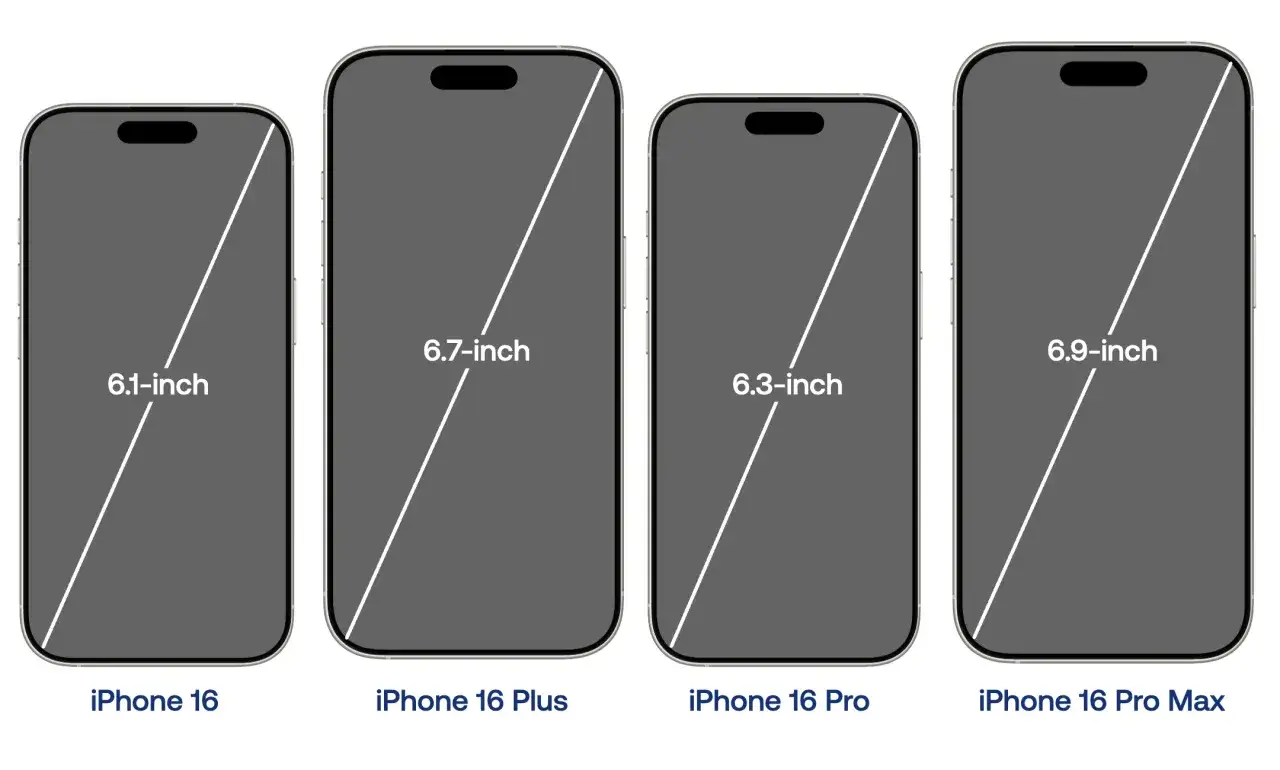 Por&oacute;wnanie iPhone 16, 16 Plus, 16 Pro i 16 Pro Max. Poznaj ich wymiary: 6.1, 6.7, 6.3 i 6.9 cala.