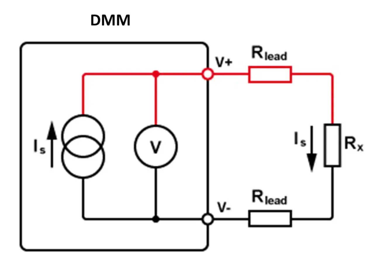 Schema DMM con sorgente di corrente Is, voltmetro V e resistenze Rlead e Rx. Utile per calcolare la resistenza fisica formula.