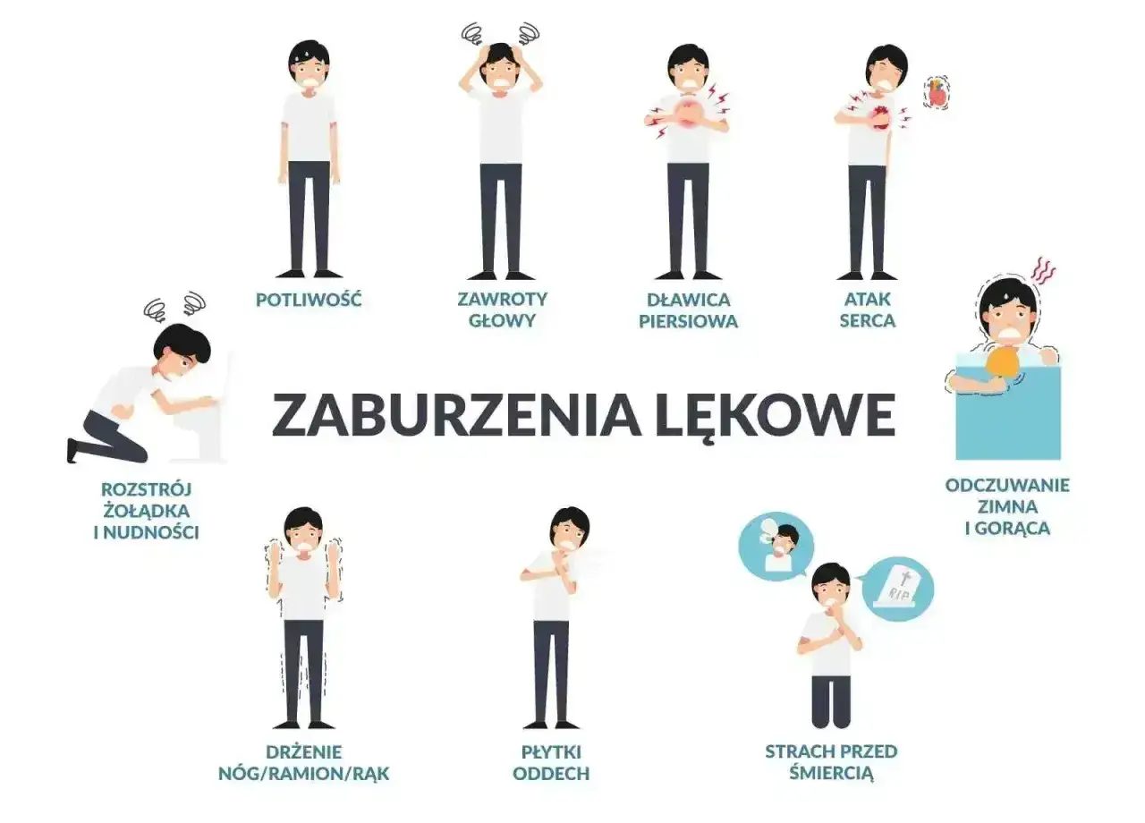 Ilustracja pokazuje objawy zaburzeń lękowych, w tym potliwość, zawroty głowy, dławicę piersiową, atak serca, rozstrój żołądka, drżenie, płytki oddech, strach przed śmiercią i odczuwanie zimna/gorąca.