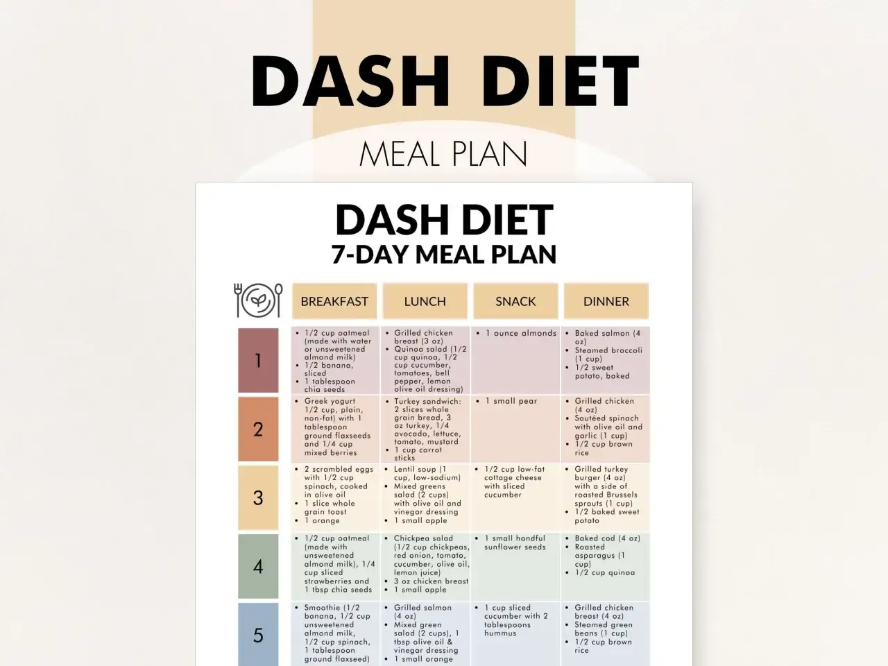 Jadłospis dieta DASH na 7 dni: śniadania, lunche, przekąski i obiady. Przykładowe posiłki na każdy dzień.