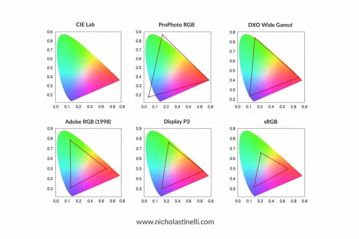Por&oacute;wnanie gam kolor&oacute;w: CIE Lab, ProPhoto RGB, DXO Wide Gamut, Adobe RGB, Display P3, sRGB. R&oacute;żne formaty zdjęć.