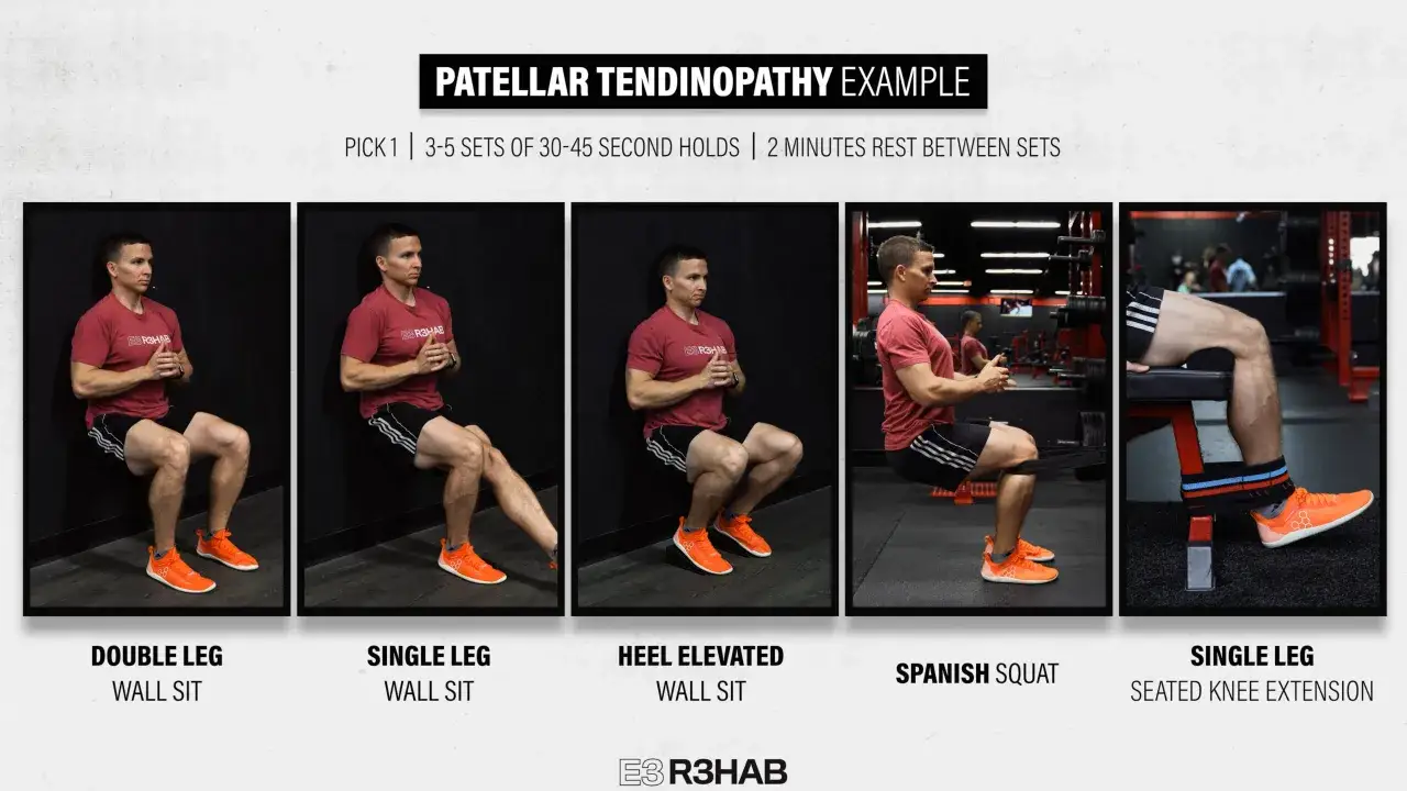 Exercices pour le traitement de la tendinite du genou : wall sit, squat espagnol et extension de genou.