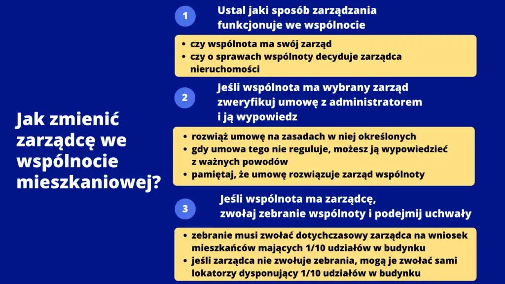 kroki przekształcenia spółdzielni we wspólnotę