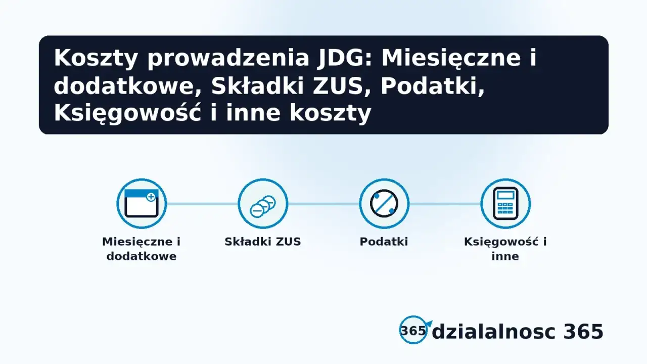 Koszty JDG: miesięczne, składki ZUS, podatki, księgowość. Dowiedz się, ile wynosi składka ZUS dla jednoosobowej firmy.