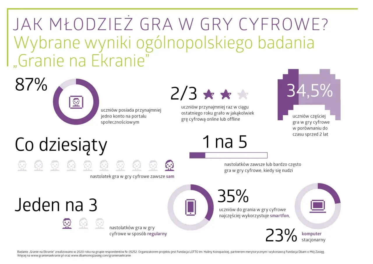 Gatunki gier esportowych infografika