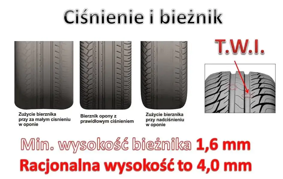 opony letnie zimowe różnica ciśnienia temperatura
