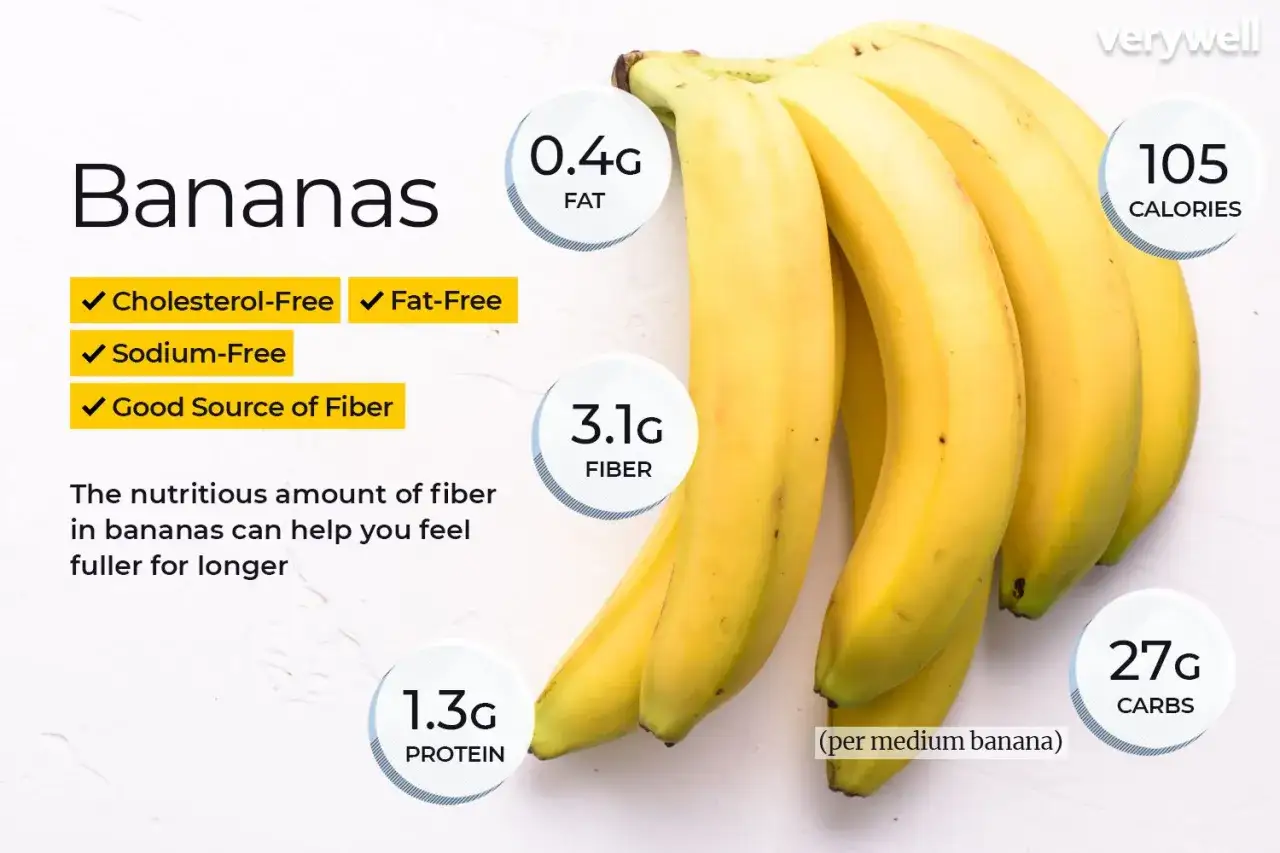 Pęczek bananów, każdy średniej wielkości zawiera 105 kcal, 0.4g tłuszczu, 3.1g błonnika, 1.3g białka i 27g węglowodanów.