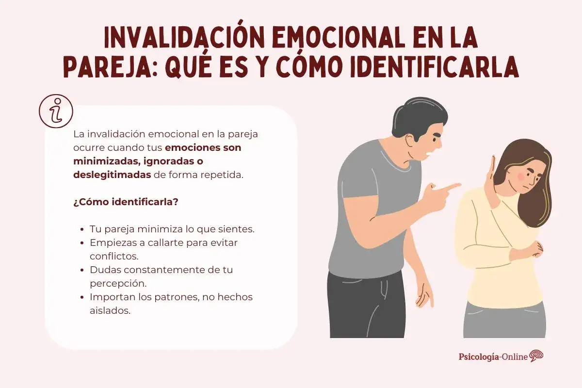 Ilustraci&oacute;n de pareja discutiendo. Un hombre se&ntilde;ala acusadoramente a una mujer que se protege. Describe la invalidaci&oacute;n emocional en la pareja.