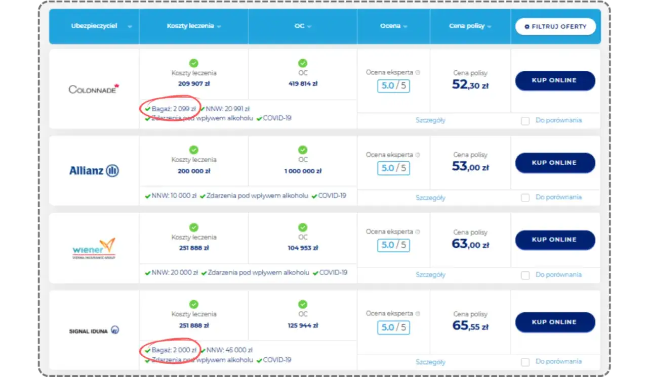 Porównanie ofert ubezpieczeń: Colonnade, Allianz, Wiener, Signal Iduna. Zwróć uwagę na klauzulę alkoholową i cenę polisy.