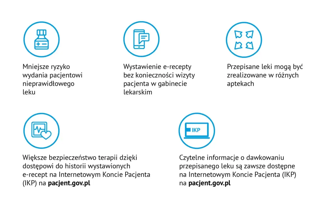 nowa e-recepta sposoby uzyskania