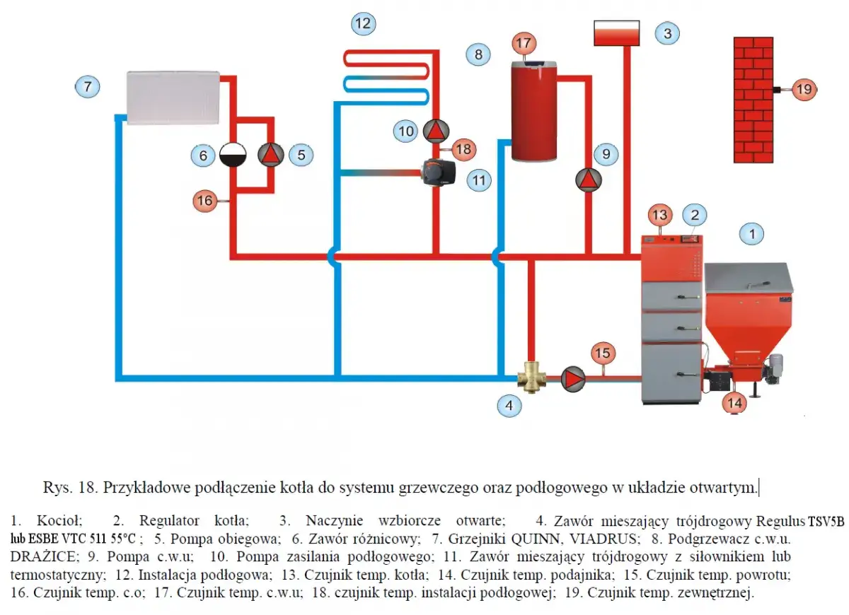 Schemat instalacji grzewczej z kotłem, zasobnikiem c.w.u. i pompą obiegową (5) oraz pompą zasilania podłogowego (10).