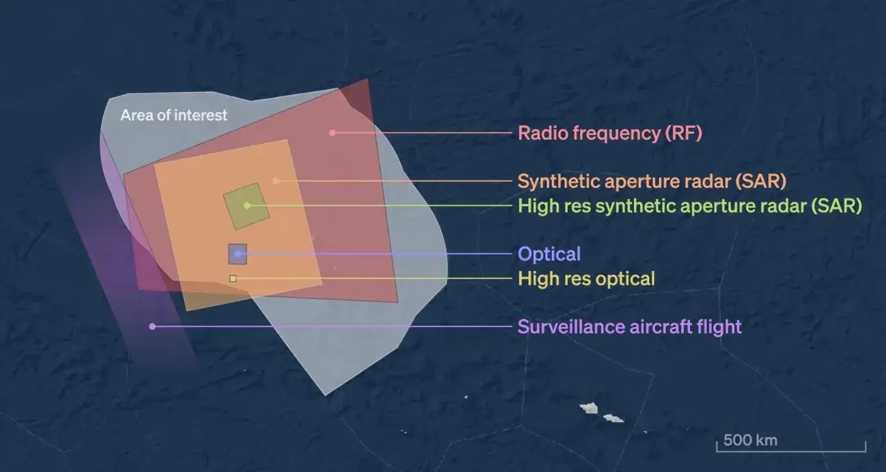 Schema zur maritimen Überwachung: Verschiedene Erfassungsbereiche (RF, SAR, optisch) und Flugrouten für umfassende maritime domain awareness.