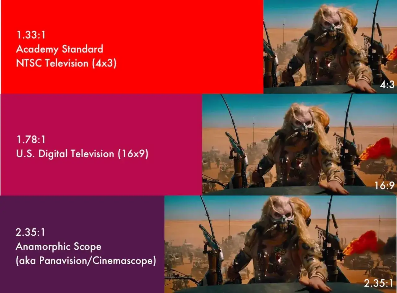 Confronto tra formati: 4:3, 16:9 e 2.35:1, il vero formato cinema.