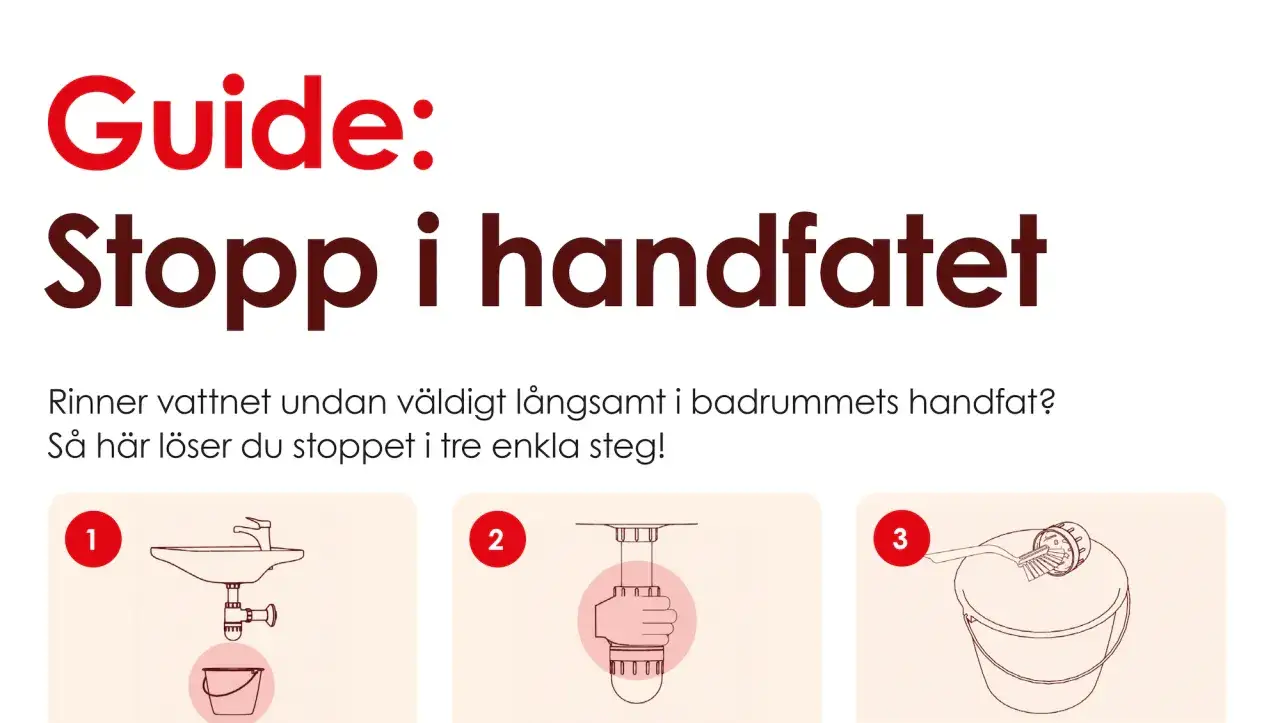 Guide för att lösa stopp i handfatet. Tre steg visas: töm vatten, lossa vattenlås, rengör.