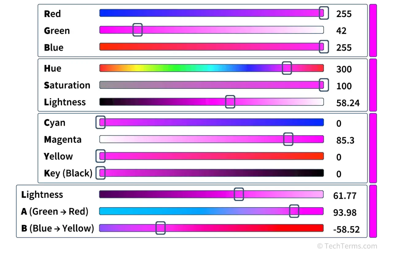 Suwaki kolorów: RGB, HSL, CMYK i balans bieli. Czy czarny to kolor? Tak, jest to kolor, który można uzyskać, gdy wszystkie składowe są na minimum.