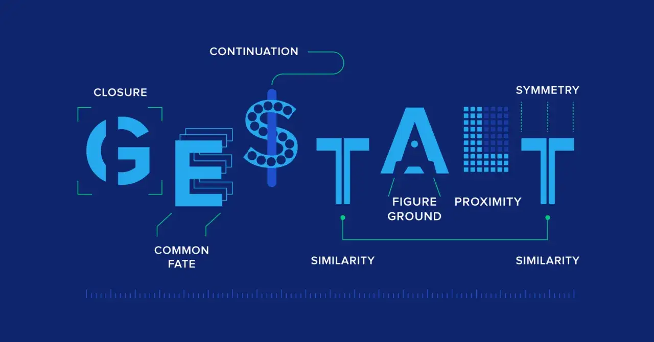 Il **gestalt significato** è illustrato con principi come closure, continuation, common fate, similarity, proximity e figure-ground, che organizzano la percezione visiva.
