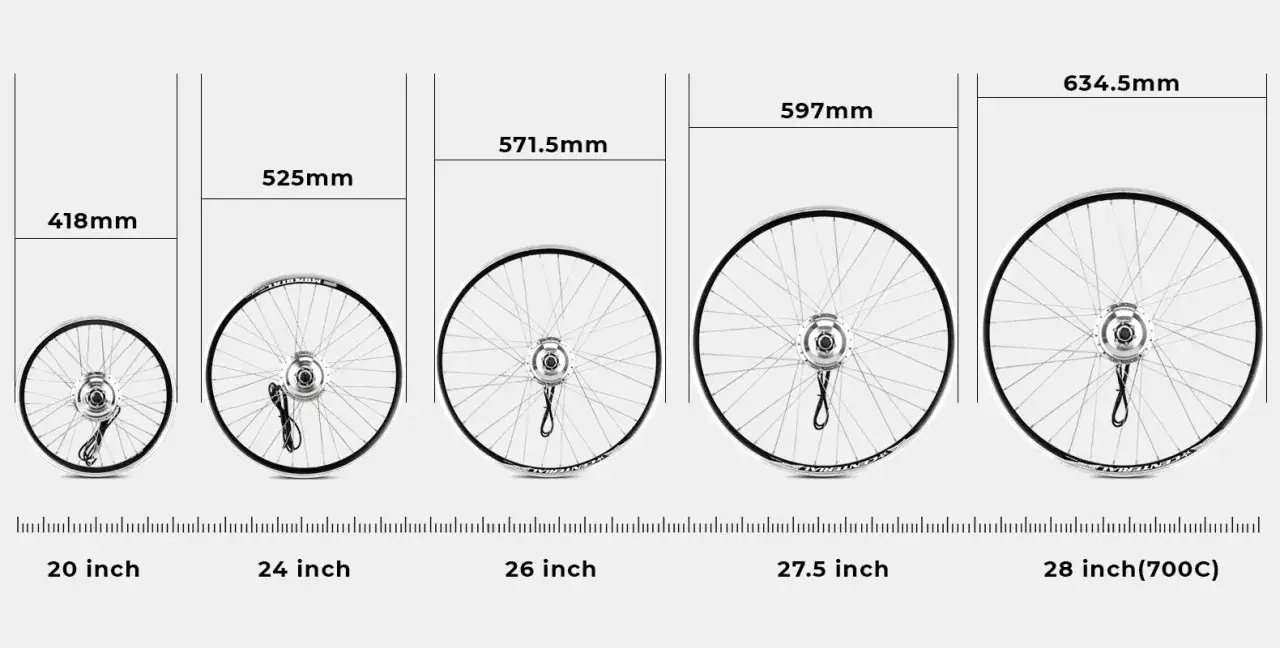 Porównanie rozmiarów kół rowerowych: 20, 24, 26, 27.5 i 28 cali (700C) z podanymi średnicami.