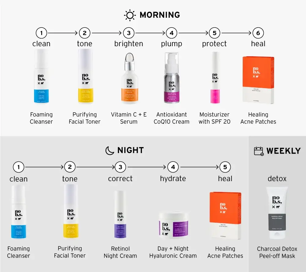 skincare routine for acne-prone skin