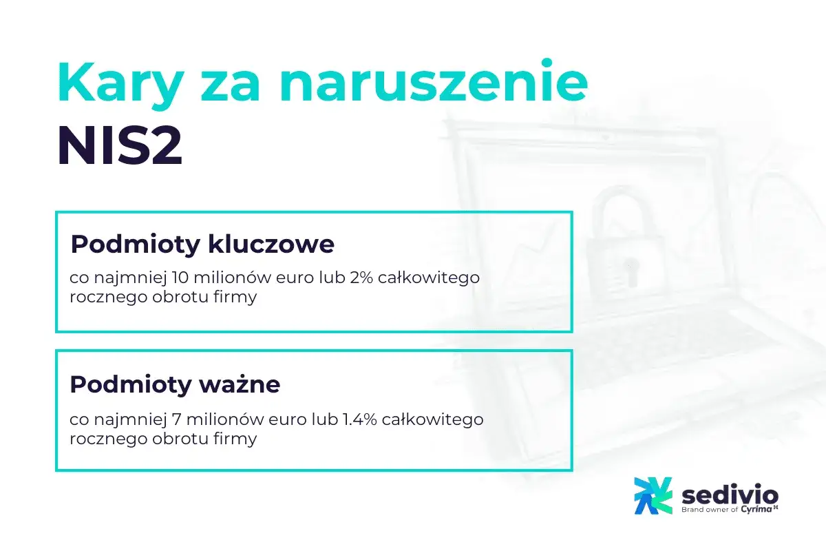 Kary za naruszenie dyrektywy NIS2: Podmioty kluczowe i ważne, ich obroty i potencjalne kary.