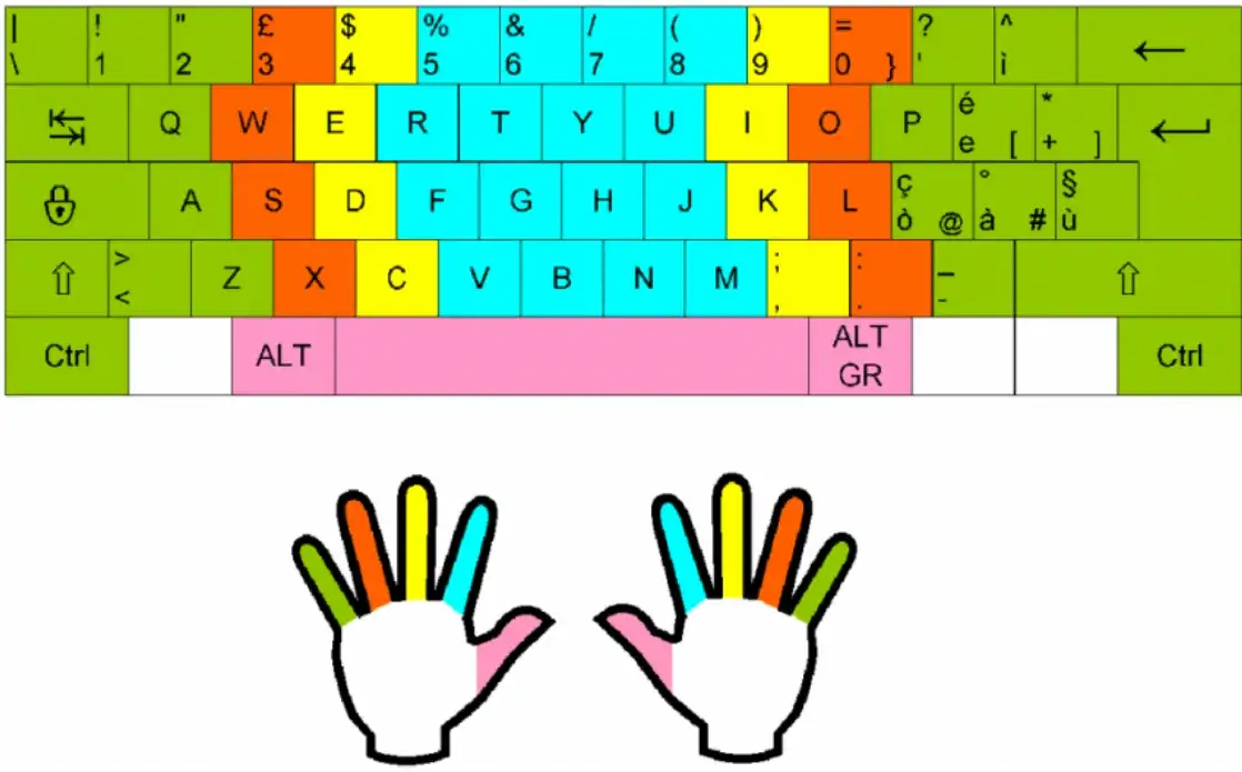 keyboard technique fingering tips