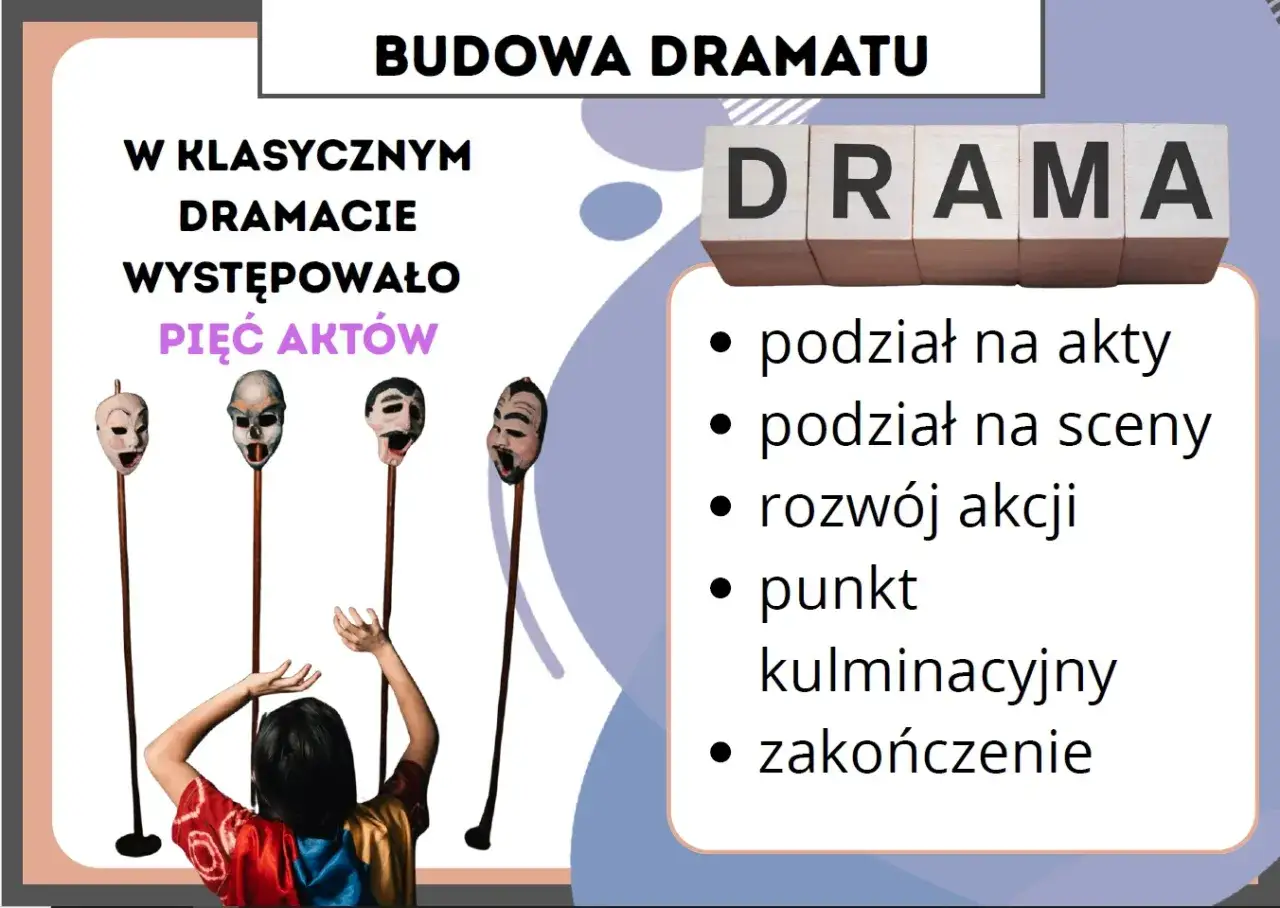 Dziecko z rękami w górze przed maskami teatralnymi. Obraz ilustruje budowę dramatu, podkreślając jego kluczowe cechy: podział na akty, sceny, rozwój akcji, punkt kulminacyjny i zakończenie.