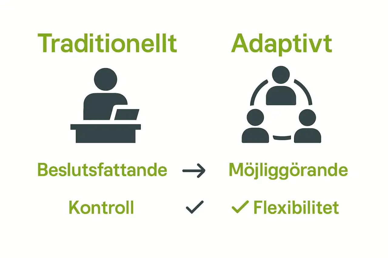 Traditionellt beslutsfattande med kontroll jämförs med adaptivt möjliggörande med flexibilitet. Att implementera betyder att gå från det ena till det andra.