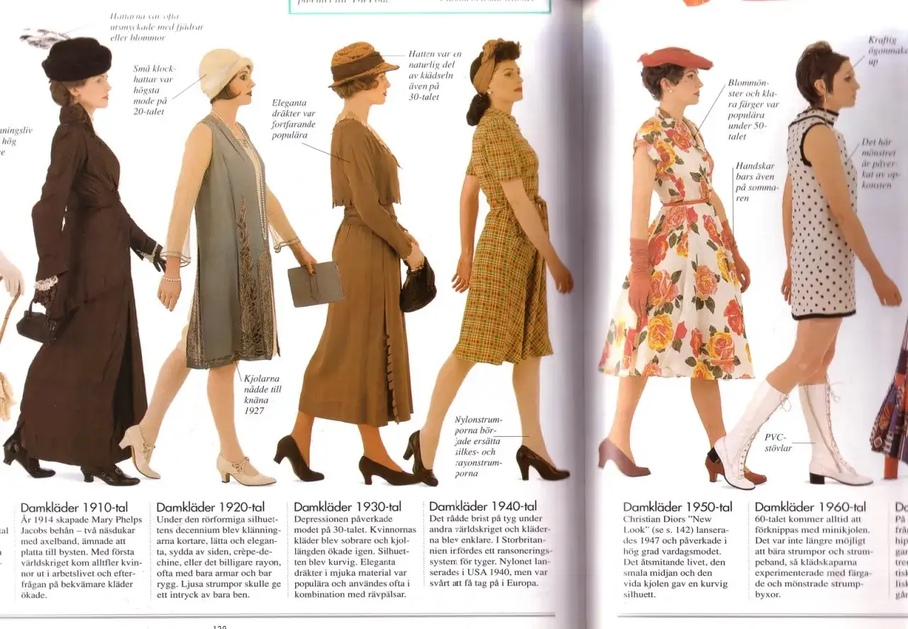 Damkläder 1930-tal: Eleganta klänningar i mjuka material, ofta med pälsdetaljer. Hattar var en naturlig del av klädseln.