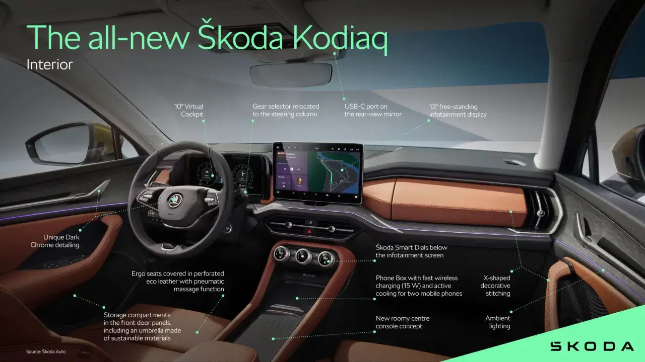 Interiör i nya Škoda Kodiaq med digital cockpit, stor infotainmentskärm och smarta reglage. Inga problem med denna moderna interiör.
