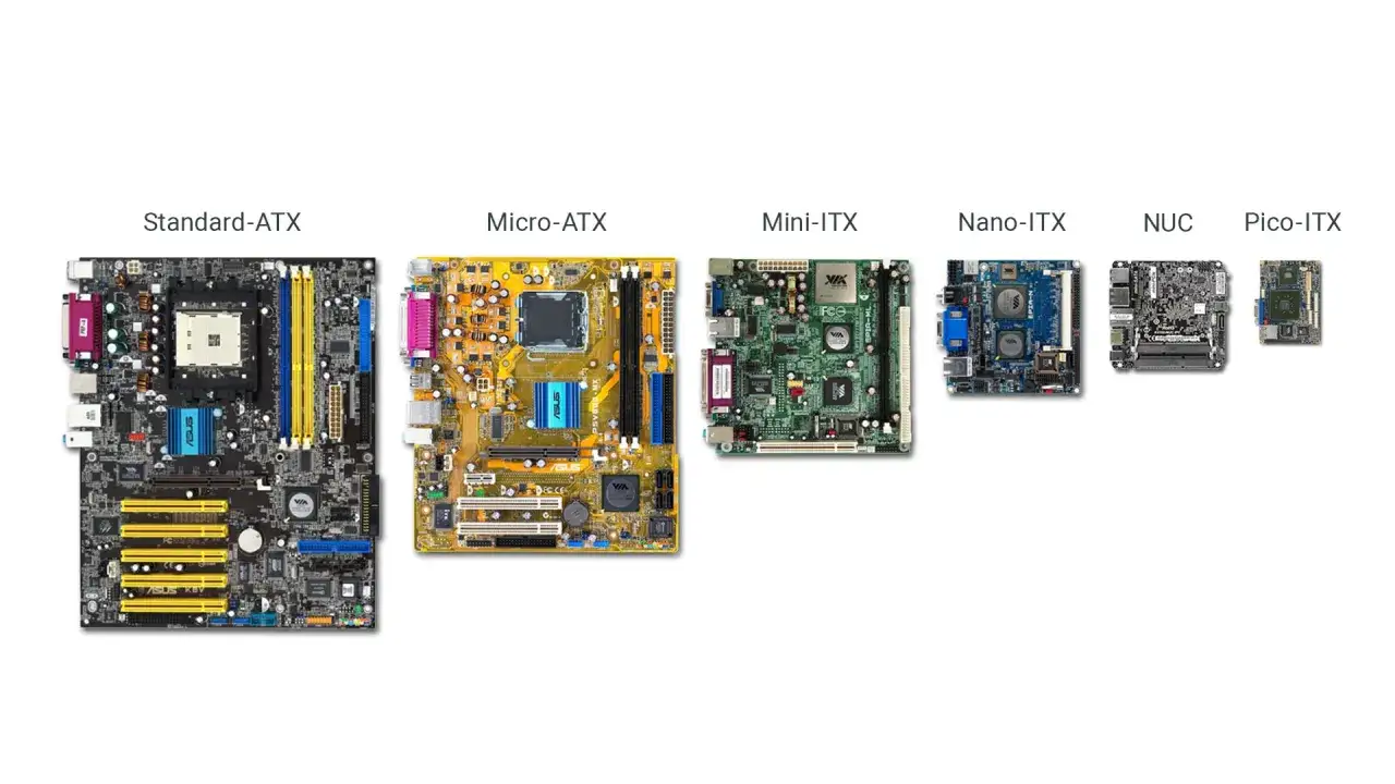 Różne rozmiary płyt głównych: Standard-ATX, Micro-ATX, Mini-ITX, Nano-ITX, NUC, Pico-ITX. Pomoc w wyborze, jaką płytę główną wybrać.