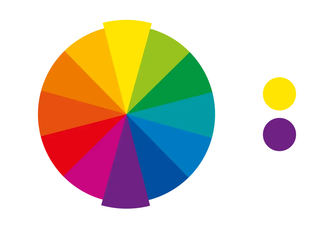 Ruota dei colori con spicchi che vanno dal rosso al viola. Il giallo e il viola sono evidenziati.