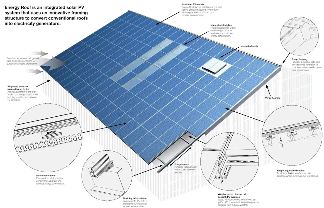 Vue &eacute;clat&eacute;e d'un toit solaire int&eacute;gr&eacute;, montrant le calepinage des panneaux solaires et les d&eacute;tails de montage.