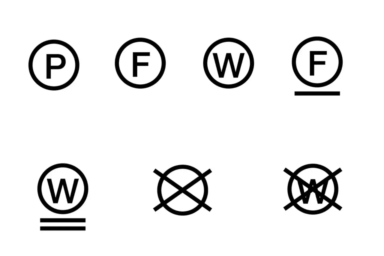 Symbole für Textilpflege: P, F, W (mit Unterstrich), F (mit Unterstrich), W (mit zwei Unterstrichen) und zwei Symbole für