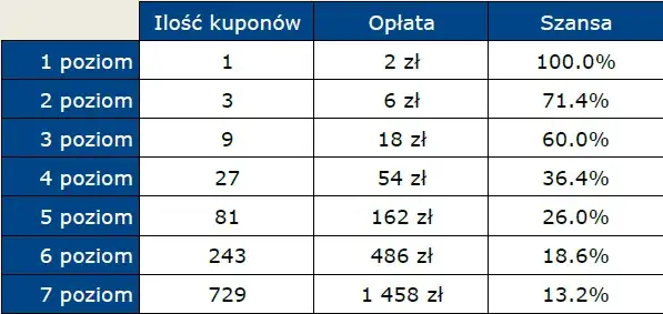 Zdjęcie Jak działa lotto – poznaj zasady, wygrane i sekrety gry