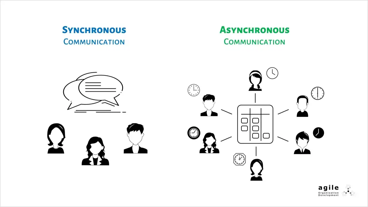 Ilustraci&oacute;n compara comunicaci&oacute;n sincrono vs asincrono: burbujas de chat para sincrono, y personas con relojes y tablero para asincrono.