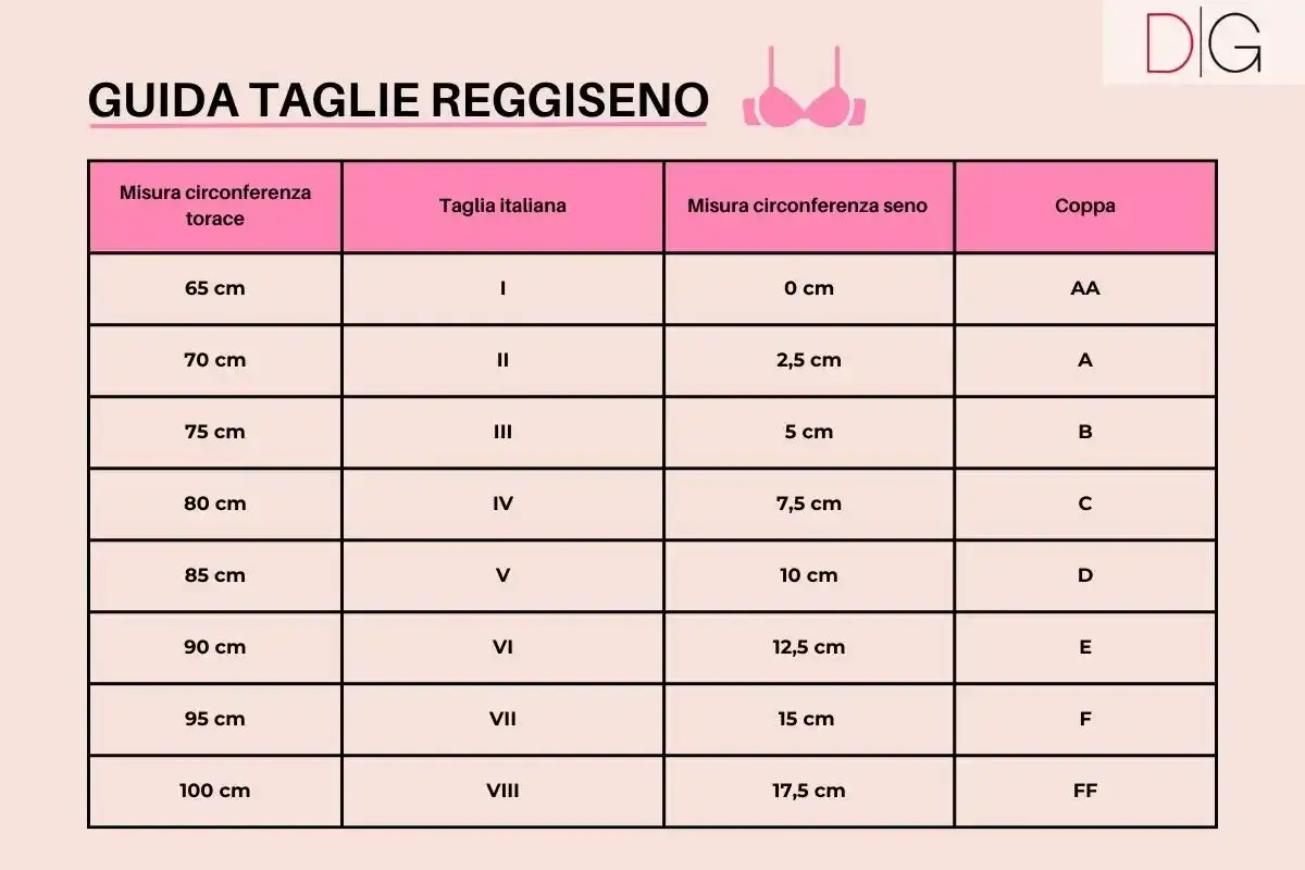 Guida taglie reggiseno: confronta misure torace e seno per trovare la taglia italiana, USA e coppa perfetta.