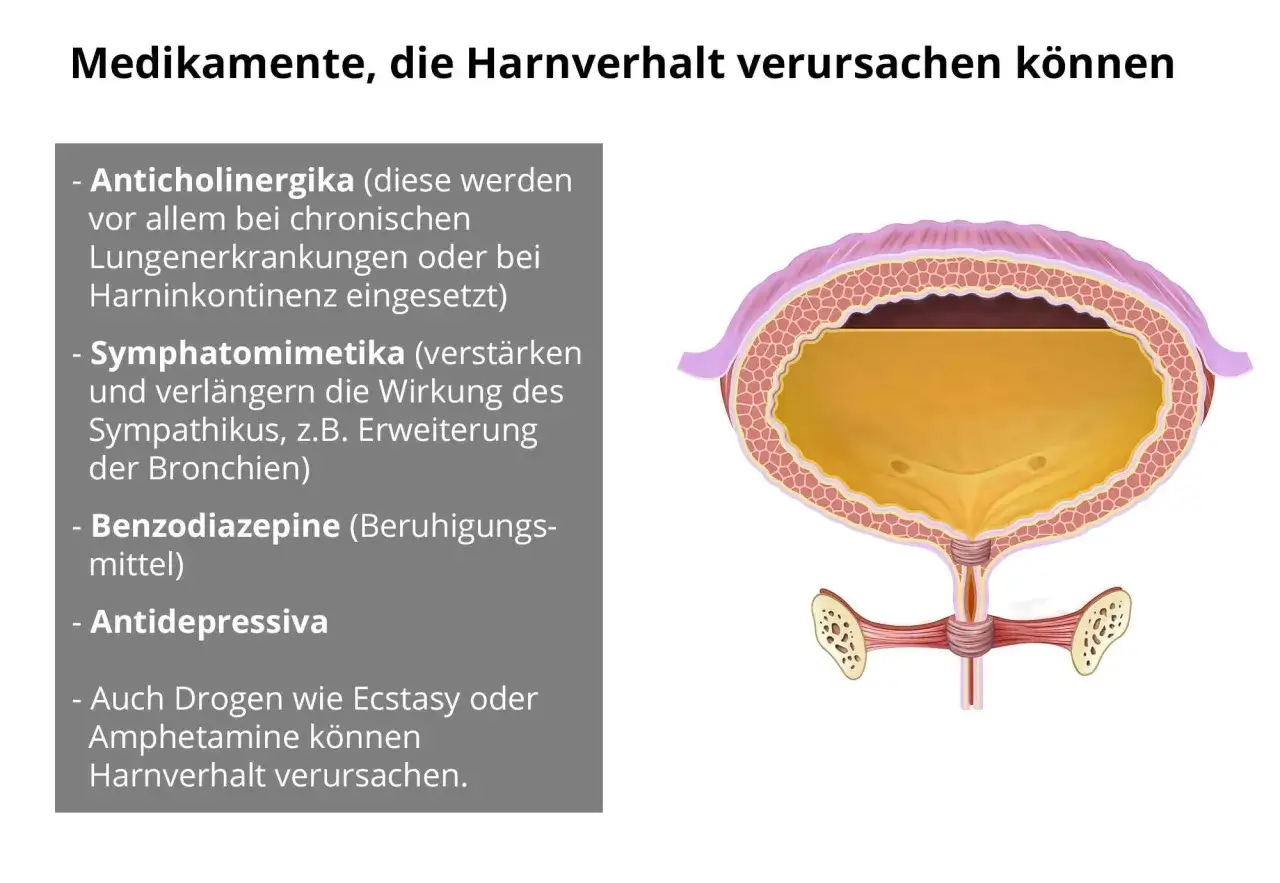 Medikamente wie Anticholinergika, Sympathomimetika, Benzodiazepine, Antidepressiva und Drogen k&ouml;nnen Harnverhalt verursachen. Symptome sind hierbei Schwierigkeiten beim Wasserlassen.