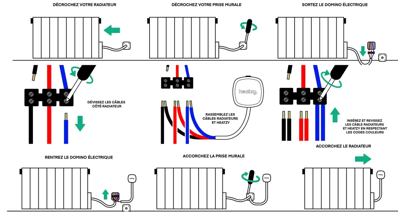 Instructions pour installer un thermostat Heatzy. Le voltalis fil pilote est connecté au radiateur.