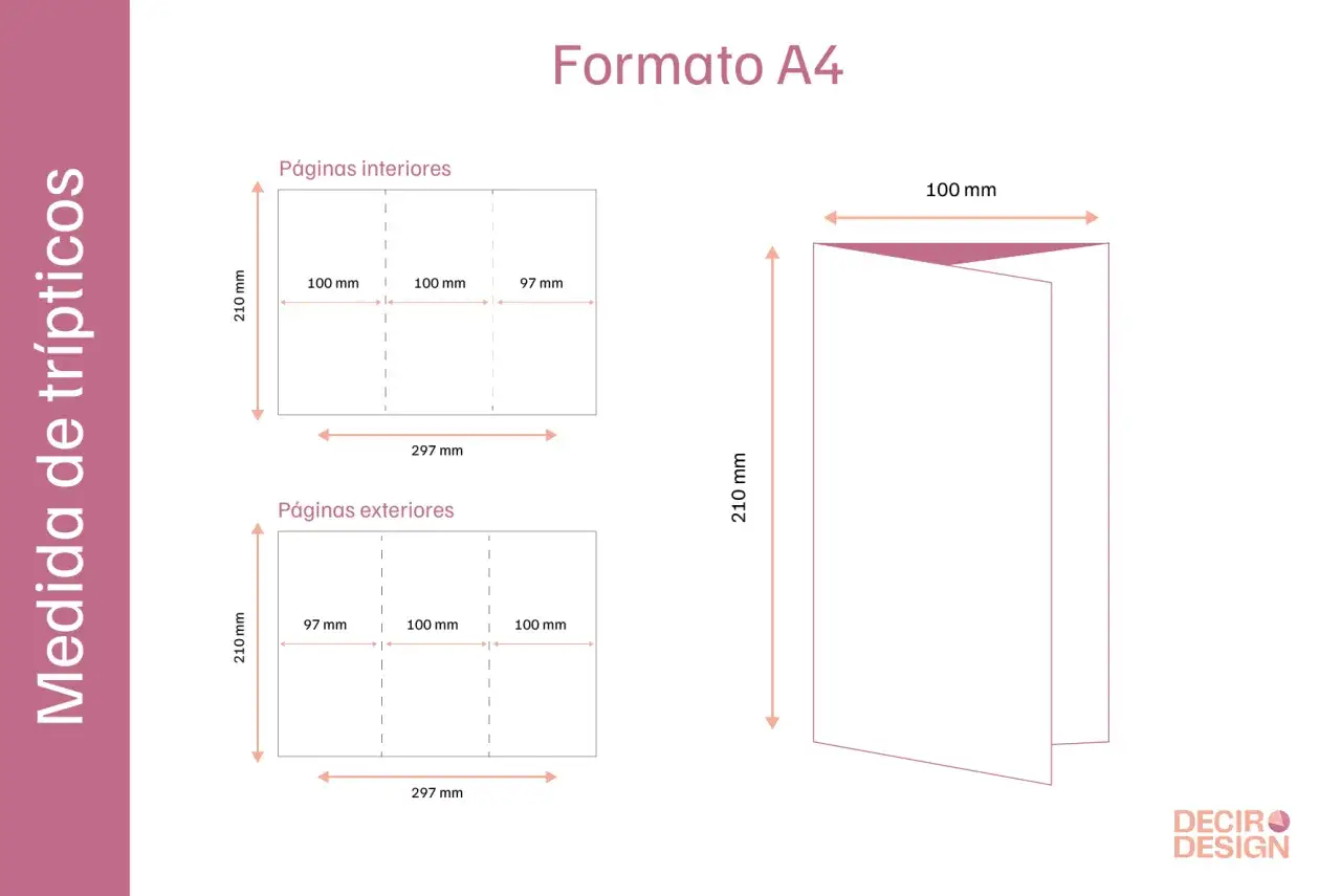 Medidas folleto A4 tríptico: páginas interiores y exteriores con dimensiones en mm.