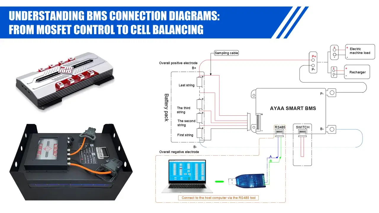 Schemat połączeń systemu BMS z kontrolą MOSFET do balansowania ogniw. Widoczny moduł AYAA SMART BMS, pakiet baterii i podłączenie do komputera.