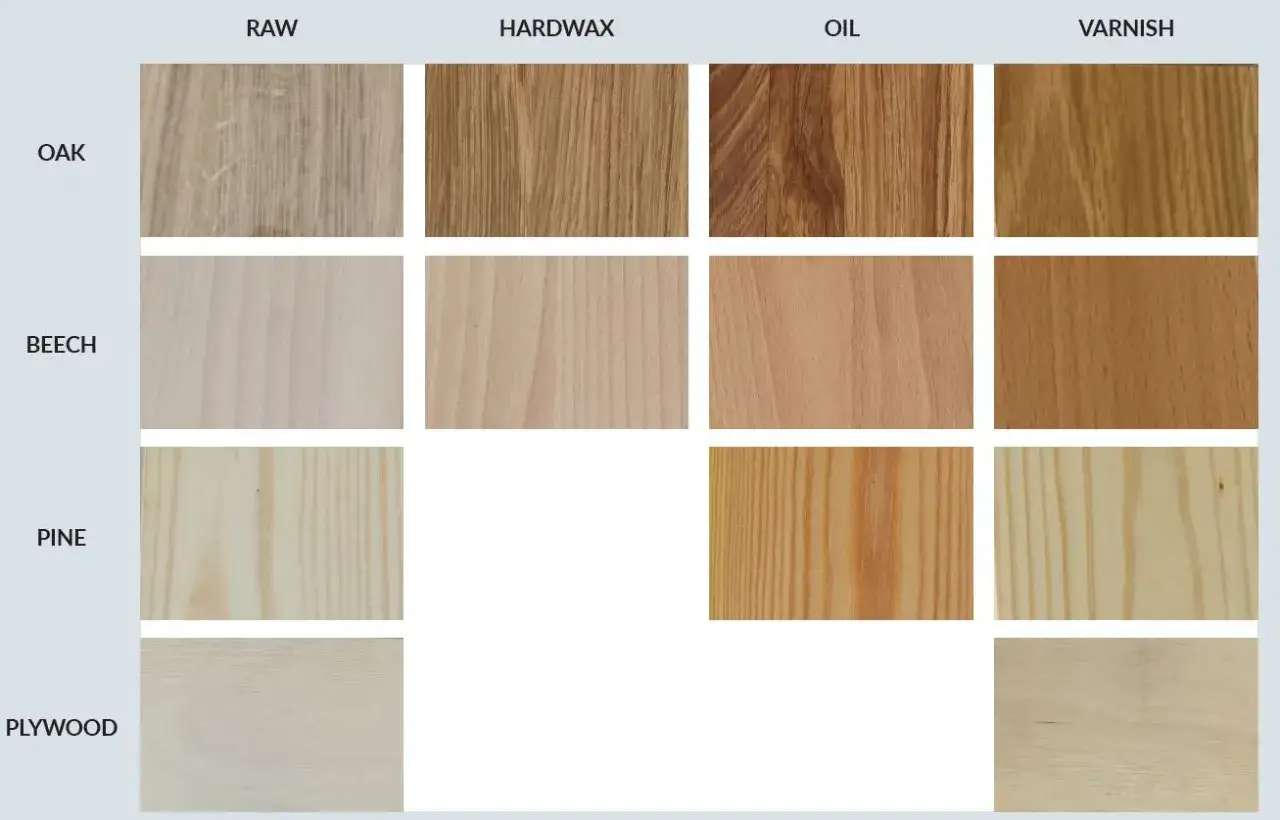 Muestras de roble, haya, pino y contrachapado con diferentes acabados de madera: crudo, cera dura, aceite y barniz.