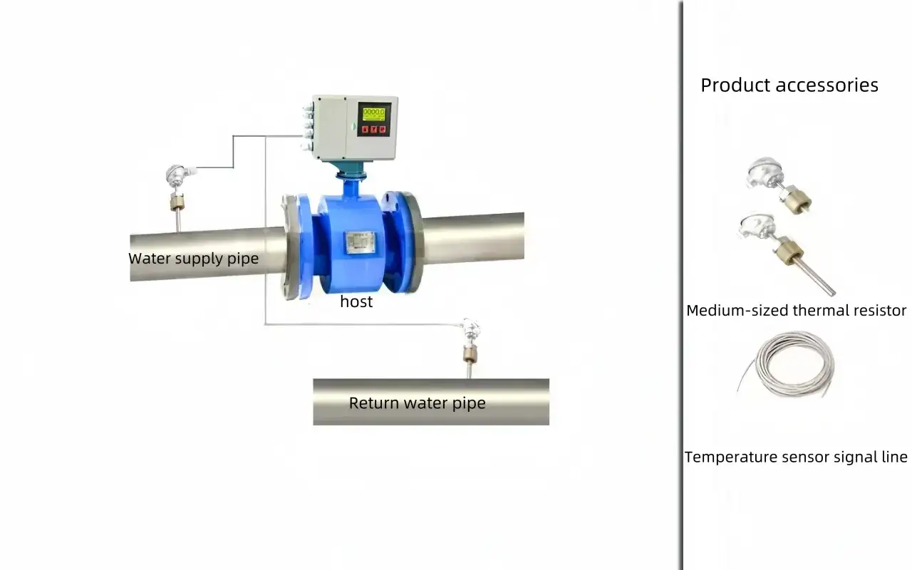 Sistema de medición de **energía térmica** con sensores de temperatura en tuberías de suministro y retorno, y un medidor de flujo.