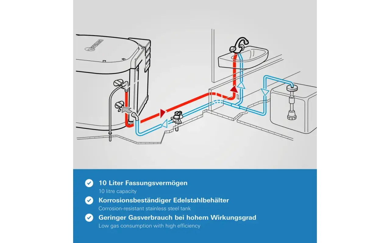 Schéma de fonctionnement du chauffe eau Truma pour camping-car, montrant le circuit d'eau chaude vers un lavabo et le réservoir. Efficace et économique.