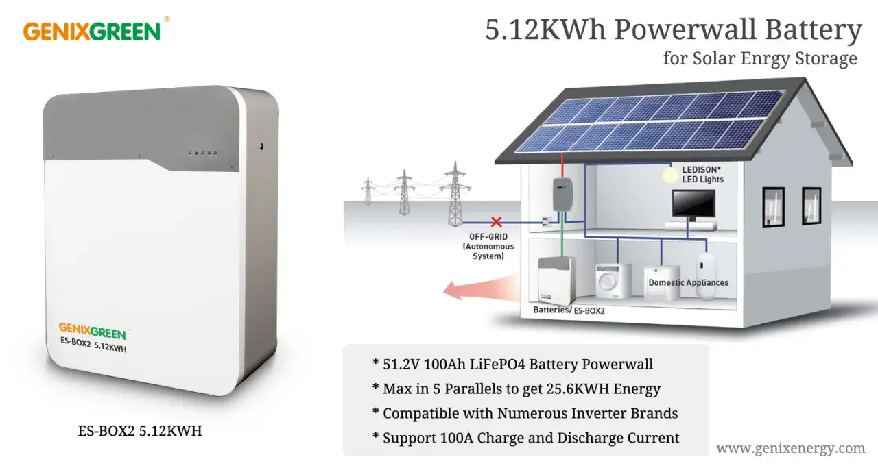 Nowoczesny magazyn energii bez fotowoltaiki, idealny do zasilania domu w trybie off-grid.