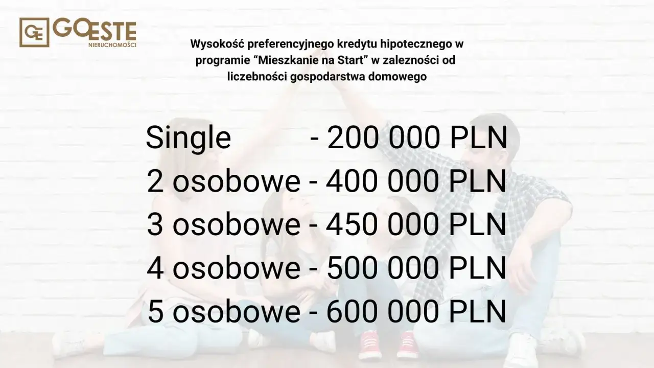 Kredyty hipoteczne 