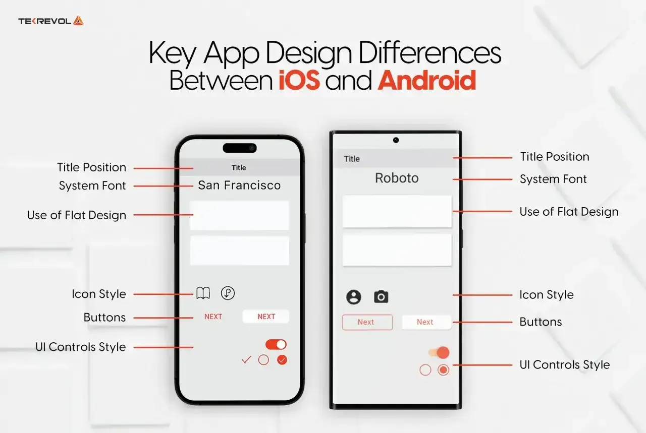 Porównanie interfejsów iOS i Android: czym się różni iPhone od smartfona? Różnice w tytule, czcionce, ikonach i przyciskach.